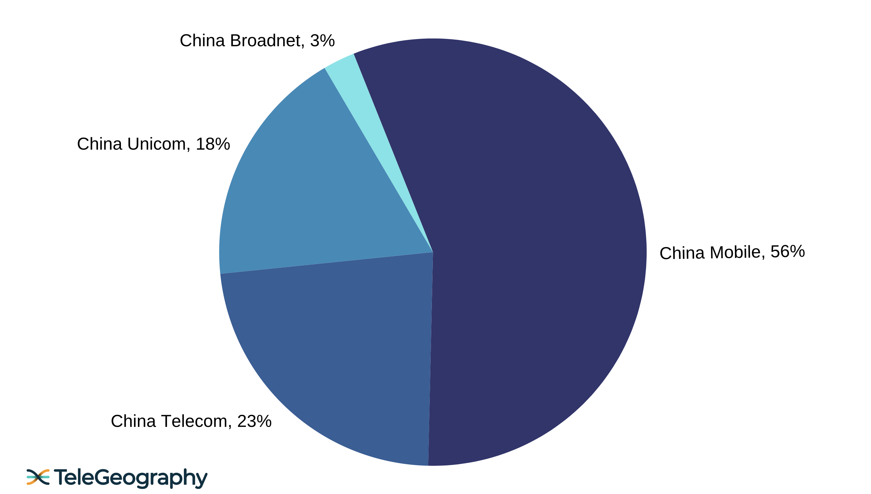 China: The World’s Biggest 5G Market